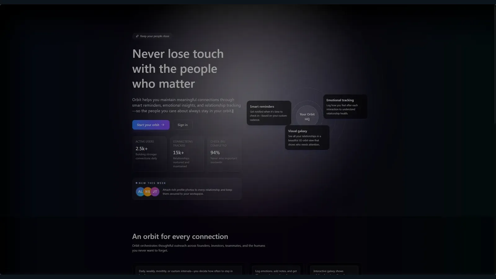 Orbit product preview